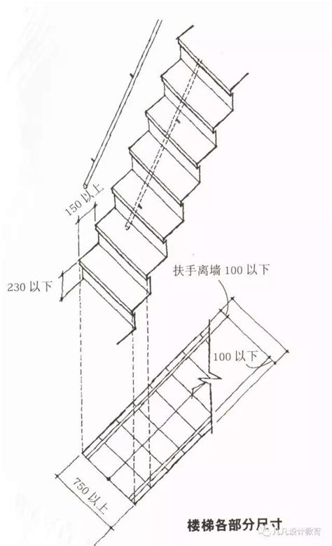 樓梯大小|樓梯一階幾公分？室內樓梯尺寸與角度的完整指南